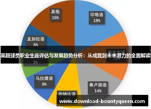 英超球员职业生涯评估与发展趋势分析:从成就到未来潜力的全面解读 英超球员职业生涯评估与发展趋势分析:从成就到未来潜力的全面解读