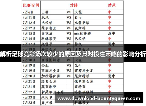 解析足球竞彩场次较少的原因及其对投注策略的影响分析