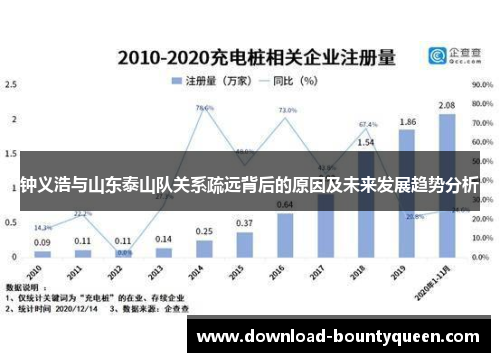 钟义浩与山东泰山队关系疏远背后的原因及未来发展趋势分析 钟义浩与山东泰山队关系疏远背后的原因及未来发展趋势分析