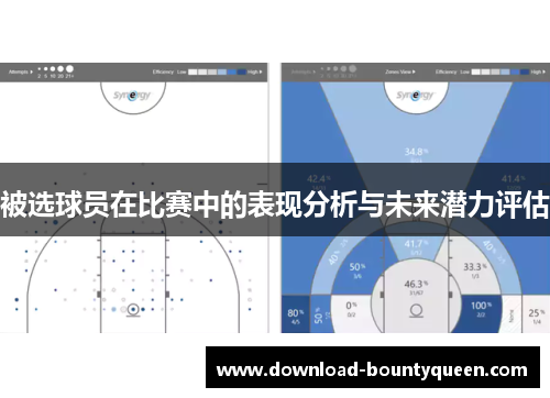 被选球员在比赛中的表现分析与未来潜力评估 被选球员在比赛中的表现分析与未来潜力评估