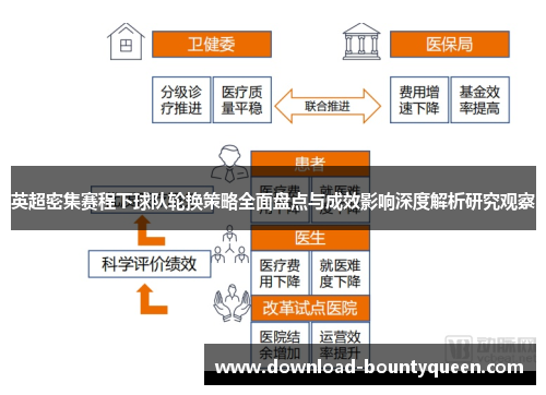 英超密集赛程下球队轮换策略全面盘点与成效影响深度解析研究观察