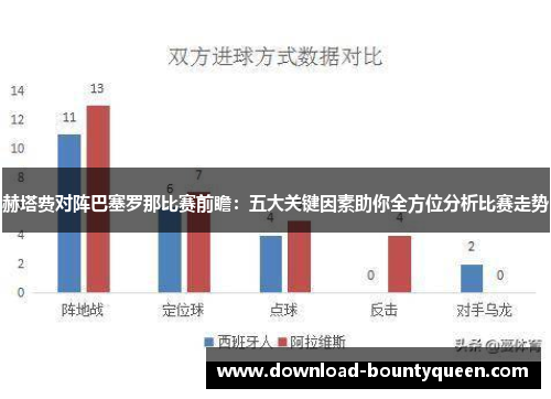 赫塔费对阵巴塞罗那比赛前瞻:五大关键因素助你全方位分析比赛走势 赫塔费对阵巴塞罗那比赛前瞻:五大关键因素助你全方位分析比赛走势