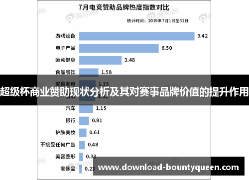 超级杯商业赞助现状分析及其对赛事品牌价值的提升作用 超级杯商业赞助现状分析及其对赛事品牌价值的提升作用