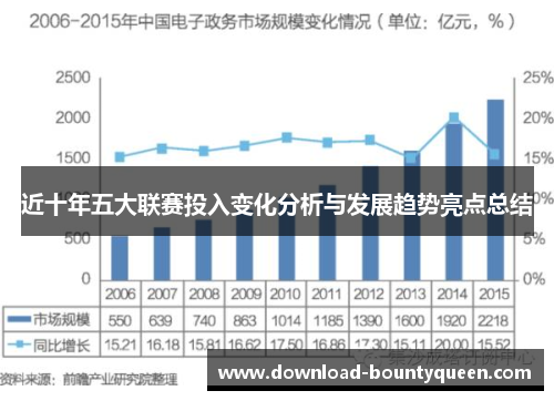 近十年五大联赛投入变化分析与发展趋势亮点总结 近十年五大联赛投入变化分析与发展趋势亮点总结
