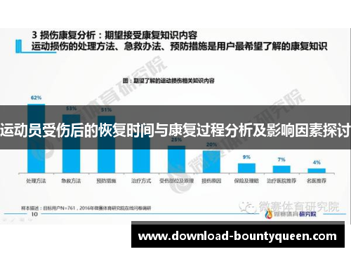 运动员受伤后的恢复时间与康复过程分析及影响因素探讨 运动员受伤后的恢复时间与康复过程分析及影响因素探讨
