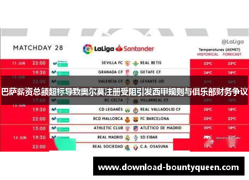 巴萨薪资总额超标导致奥尔莫注册受阻引发西甲规则与俱乐部财务争议